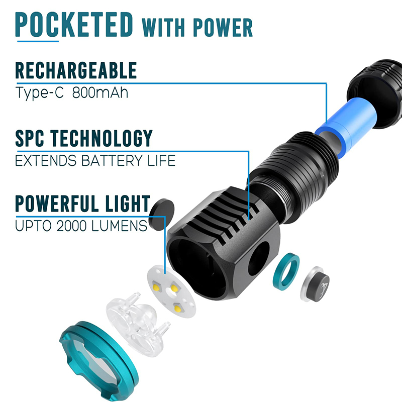 CORKILUX Sạc USB Bỏ Túi Mini L - đánh giá và giá Edc (Every Day Carry